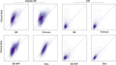 Building virtual patients using simulation-based inference